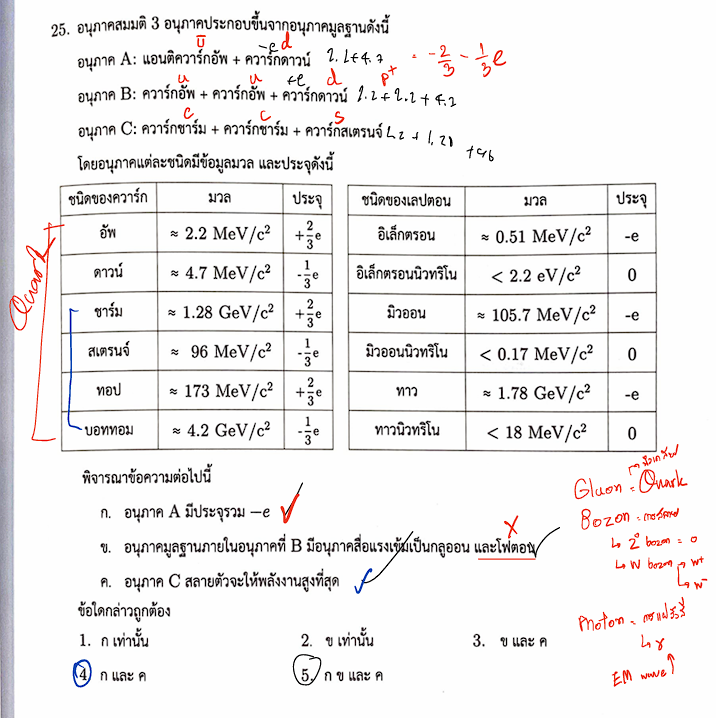 รูปปกคอร์ส ฟิสิกส์ A-level